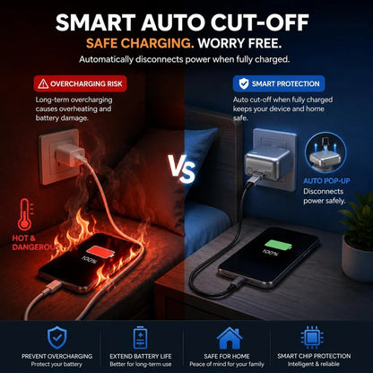 SafeMobile Smart USB-C Charging Auto Disconnect Adapter